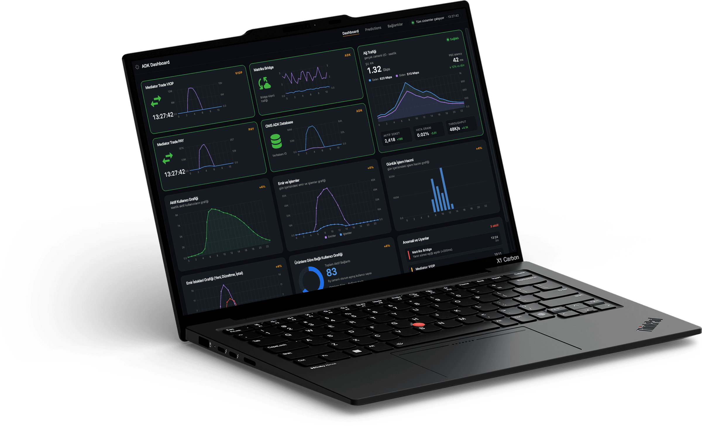 The ADK dashboard running on a laptop: the shipped real-time monitoring surface in context