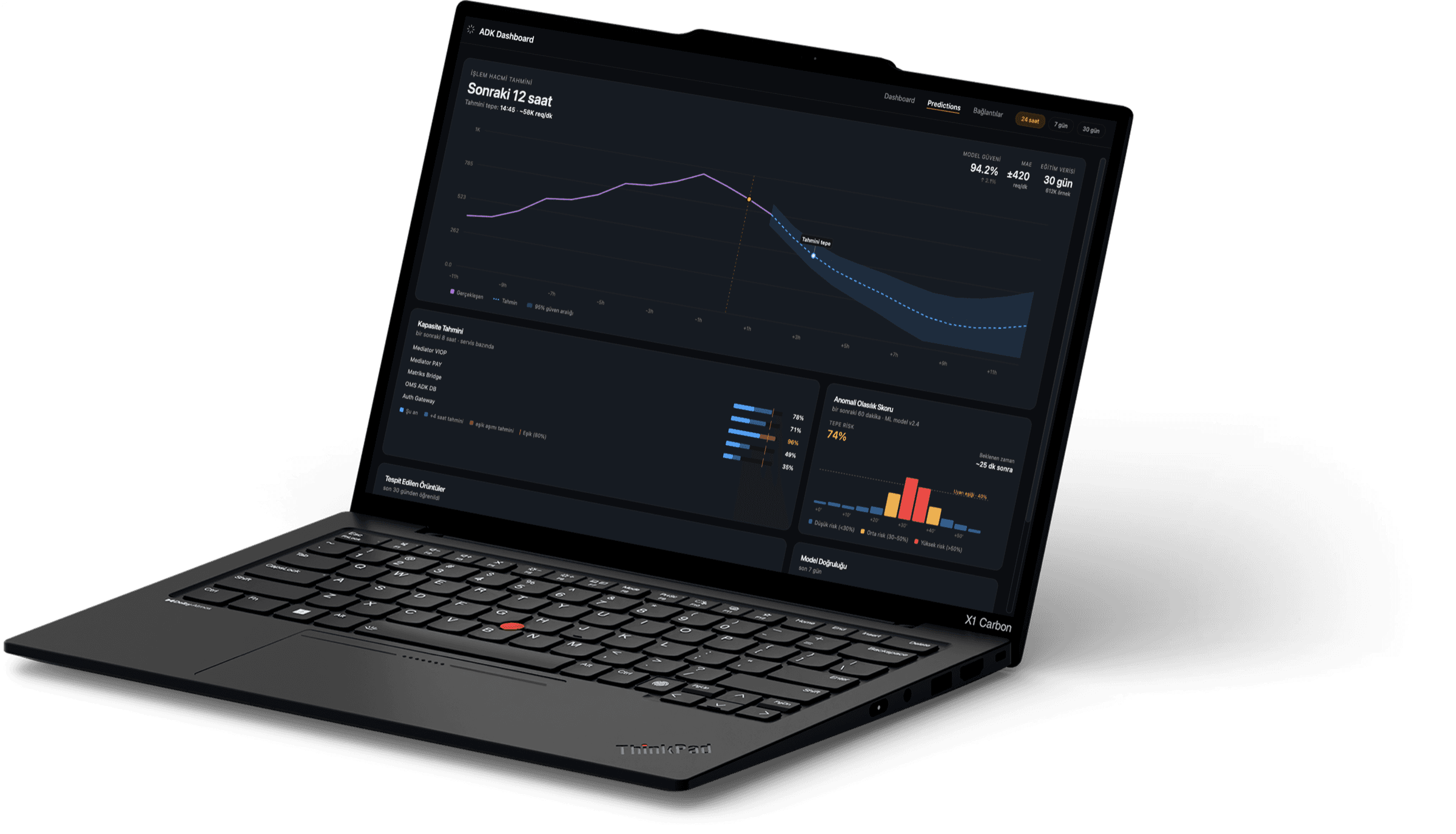 The ADK predictions surface running on a laptop