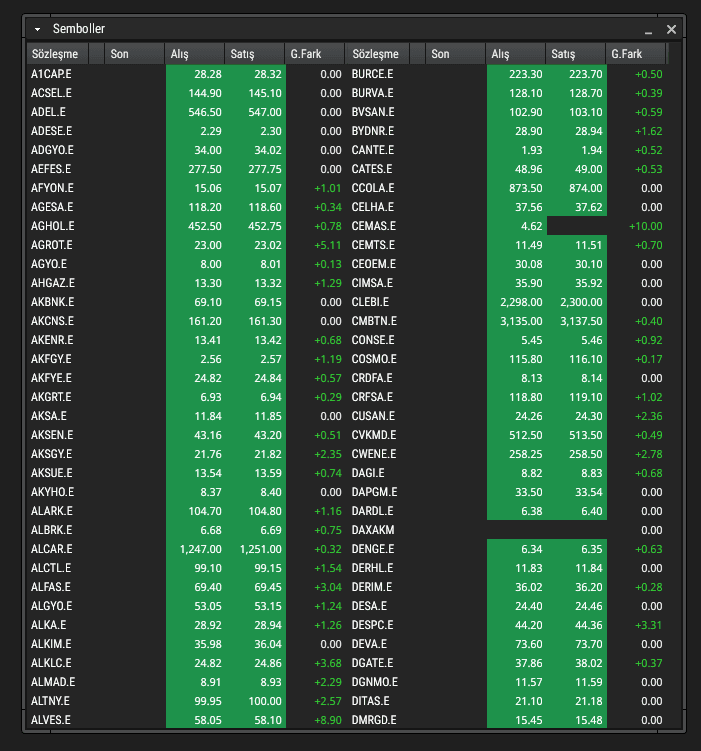 OMS Neo symbol watchlist: sortable, drag-to-watchlist